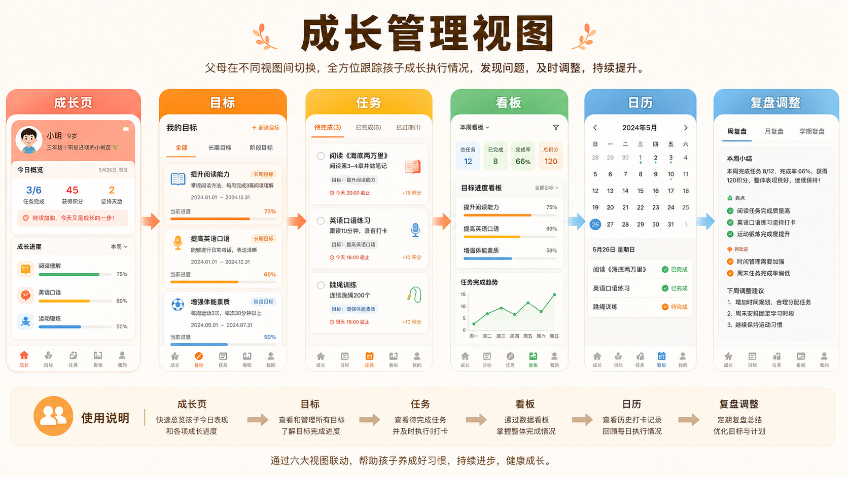 成长管理闭环：目标拆解、任务执行、看板追踪、日历复盘和调整优化